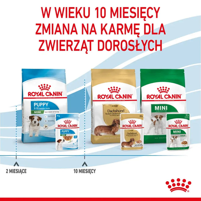 ROYAL CANIN SHN Mini Puppy in sauce - мокра храна