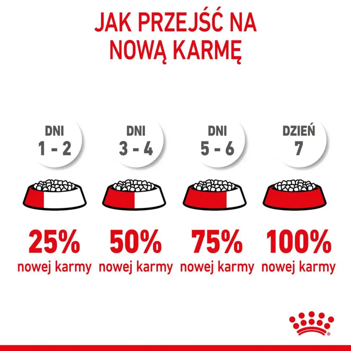 Royal Canin SHN Mini Puppy - суха храна за кученца - 4 кг
