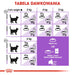 Royal Canin Sterilised 37 cats суха храна 400 g възрастни