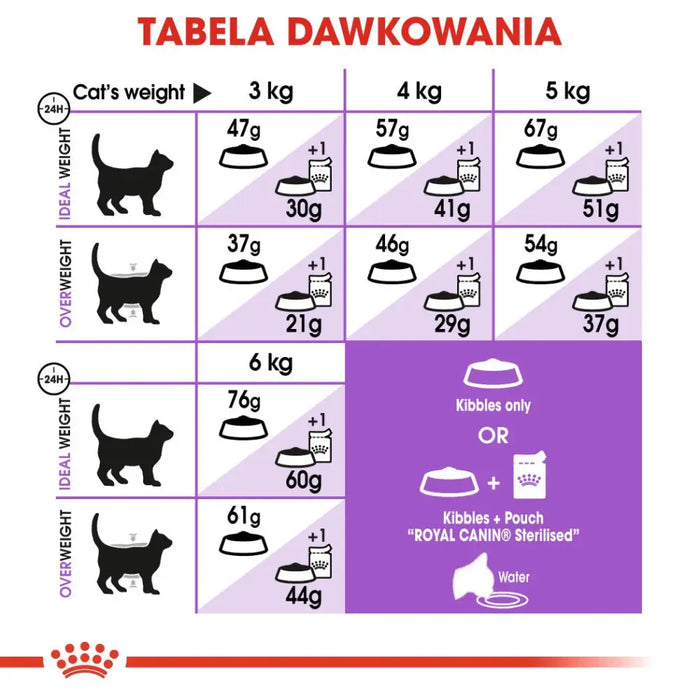 ROYAL CANIN Sterilised - суха храна за котки - 2 кг