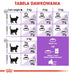 ROYAL CANIN Sterilised - суха храна за котки - 2 кг