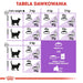ROYAL CANIN Sterilized 7 + - суха храна за котки - 10 кг