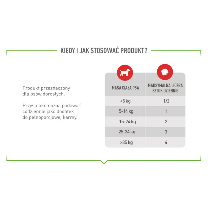 ROYAL CANIN Supplements Dog Digestion Adult - кучешки