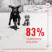 ROYAL CANIN Supplements Dog Immunity & Digest Puppy