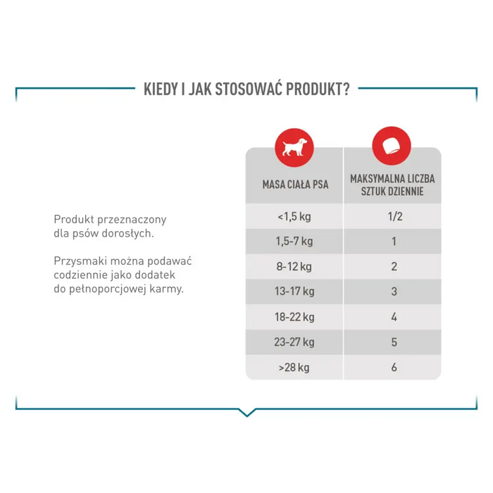 ROYAL CANIN Supplements Dog Joint & Aging Adult - кучешки