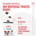 ROYAL CANIN Training Treats - лакомство за кучета - 110гр