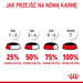 ROYAL CANIN Urinary Care в сос 12x85гр