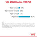 ROYAL CANIN Urinary Care в сос 12x85гр