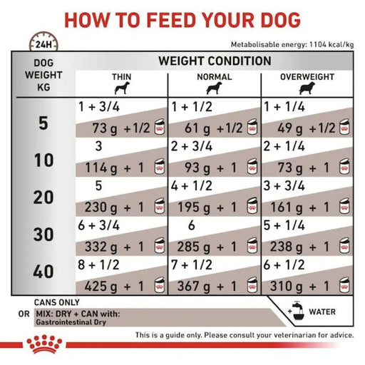 ROYAL CANIN VHN Gastrointestinal Loaf - мокра храна