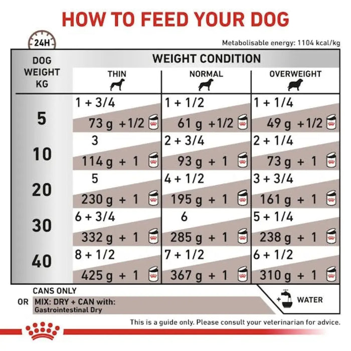 ROYAL CANIN VHN Gastrointestinal Loaf - мокра храна