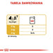 Royal Canin Yorkshire Terrier Adult 85 гр