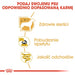 Royal Canin Yorkshire Terrier Adult 85 гр