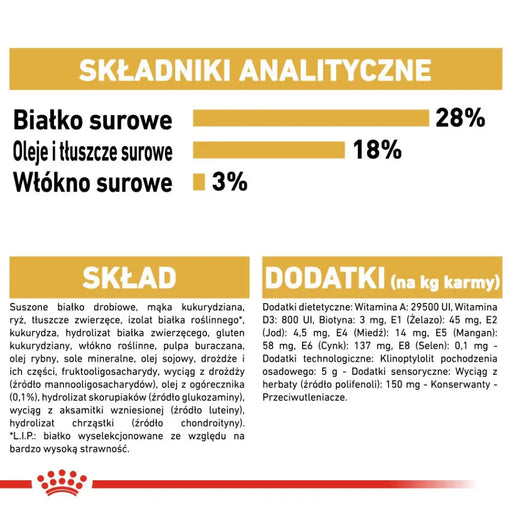 ROYAL CANIN Yorkshire Terrier Adult - суха храна за кучета