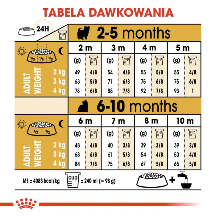 ROYAL CANIN Yorkshire Terrier Puppy - суха храна за кучета