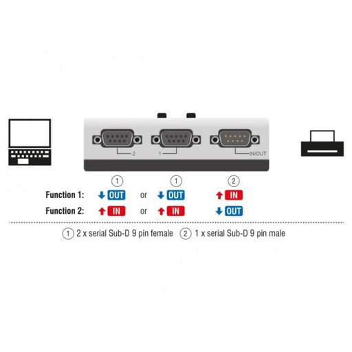 Ръчен превключвател DeLock RS-232 / RS-422 / RS-485 2-port