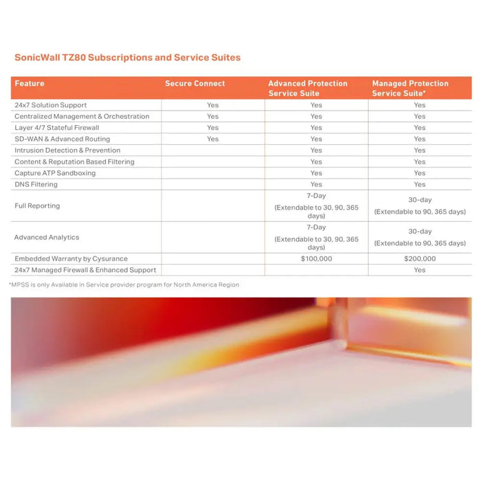 Рутер SonicWall 03-SSC-2841