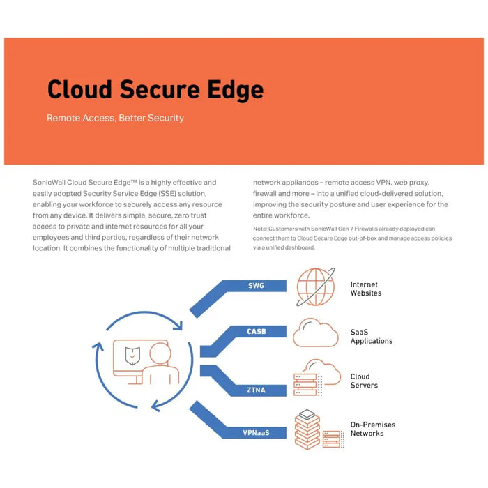 Рутер SonicWall 03-SSC-2979