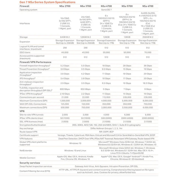 Рутер SonicWall 03-SSC-2979