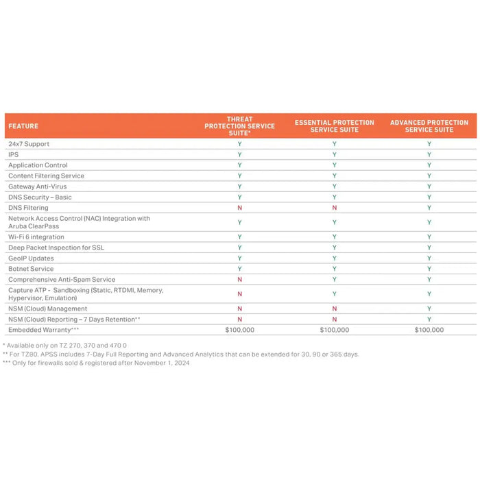 Рутер SonicWall 03-SSC-2979
