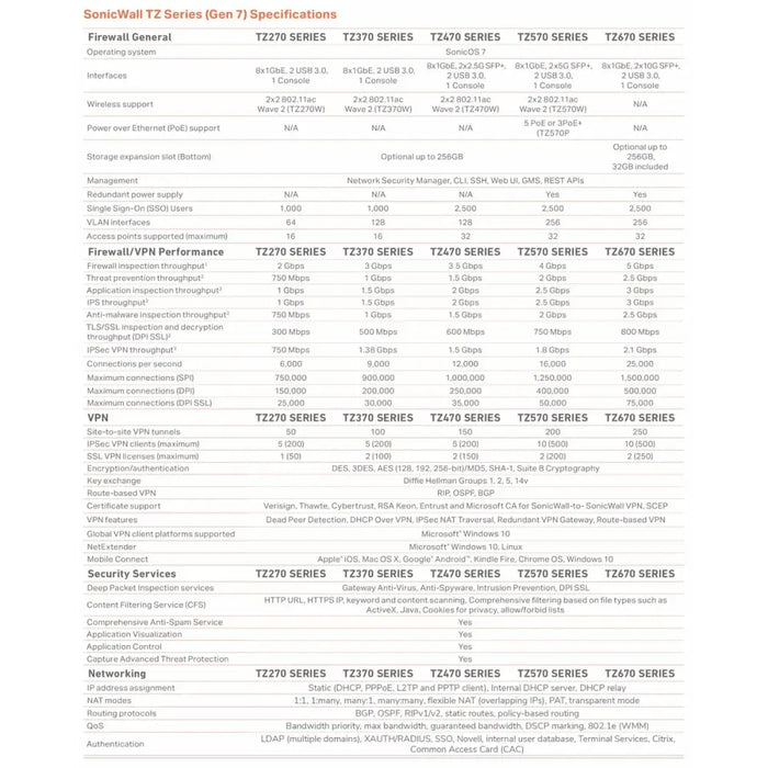 Рутер SonicWall 03-SSC-3028