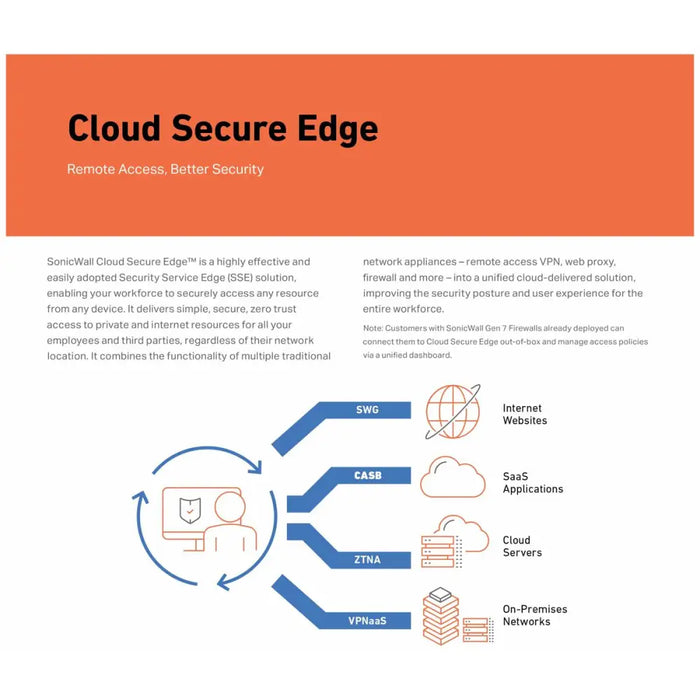 Рутер SonicWall 03-SSC-3028