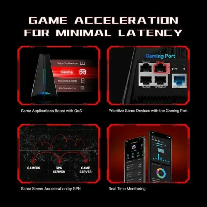 Рутер TP-Link ARCHER GXE75 RJ45 Ethernet LAN