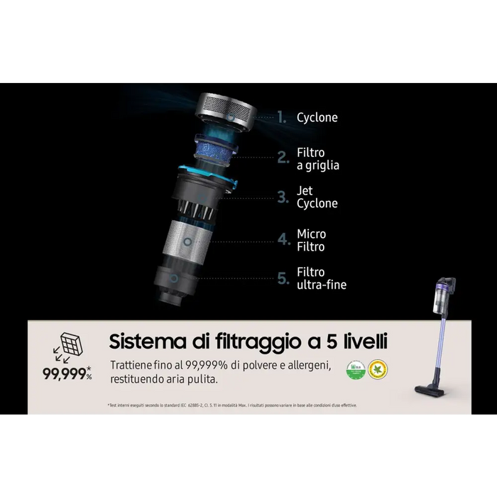 Samsung VS15A6031R4 Stick вакуумна батерия Dry Bagless 0.8