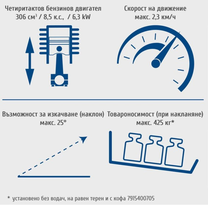 МИНИ ЧЕЛЕН ТОВАРАЧ SCHEPPACH