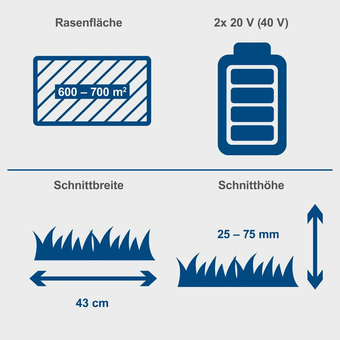 Косачка Scheppach