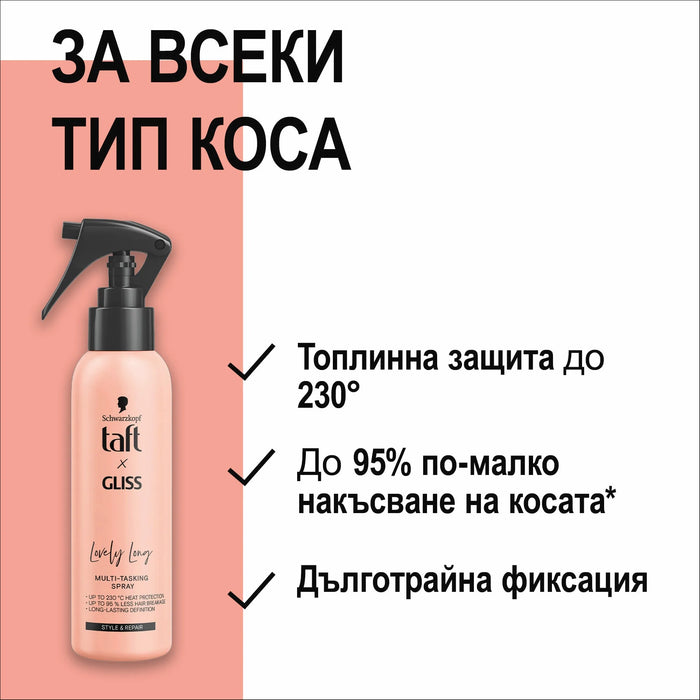 Спрей за топлинна защита Lovly Long, 150 ml