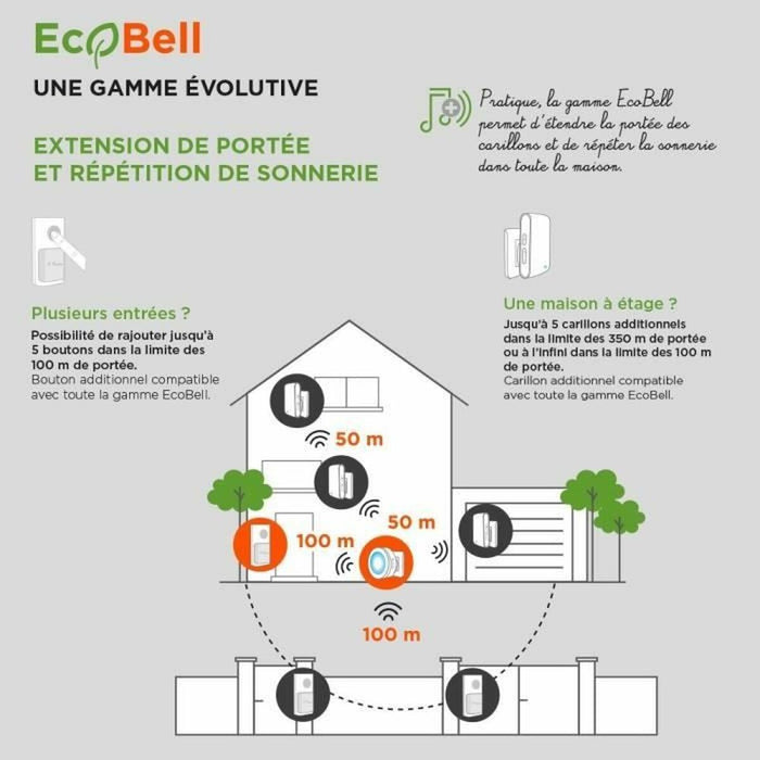 Безжичен Звънец за Врата с Бутон SCS SENTINEL EcoBell 100 100 m