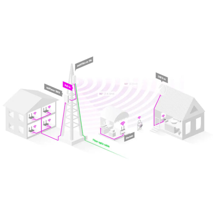 Секторна антена MIKROTIK mANTBox ax 15s