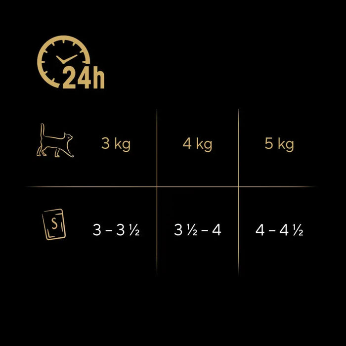 Sheba Delicacy с вкус на желирано пиле 12 х 85 гр