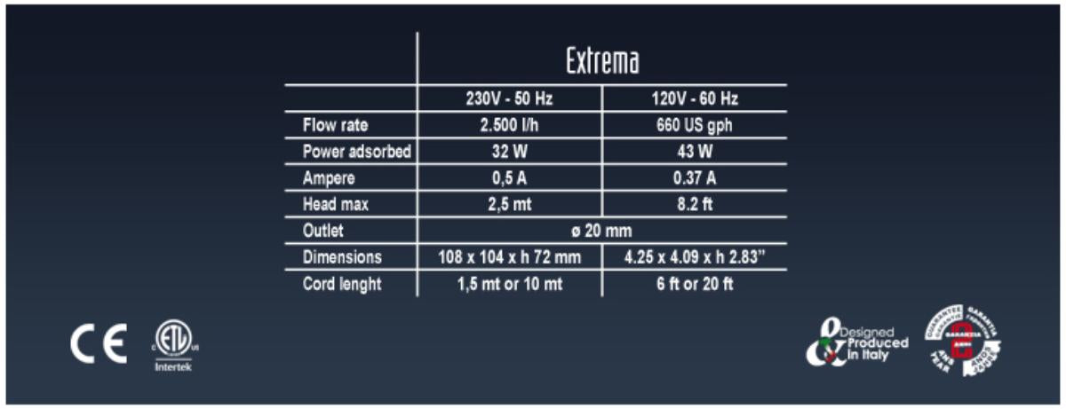 ПОМПA EXTREMA 2500Л/Ч H3М