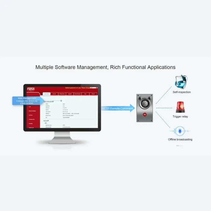 Смарт Видео Предавател Fanvil A12V Пластмаса