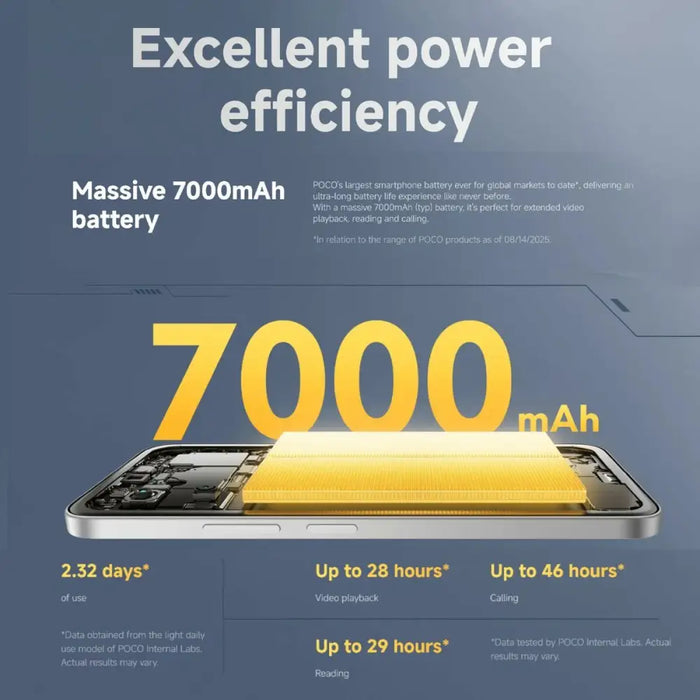 Смартфони Xiaomi POCO M7 8-256 SV Octa Core 8 GB RAM 256 GB