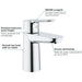Смесител Grohe