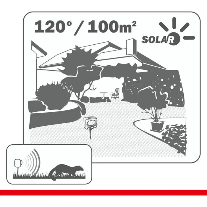 СОЛАРЕН УРЕД ЗА ЗАЩИТА ОТ ГРИЗАЧИ SWISSINNO
