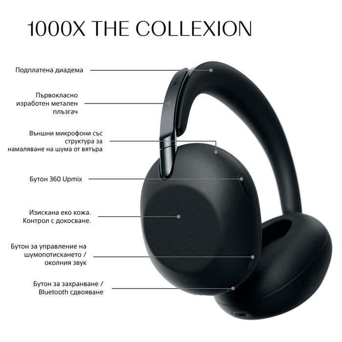 Стерео слушалки SONY WH1000XXB THE COLLEXION