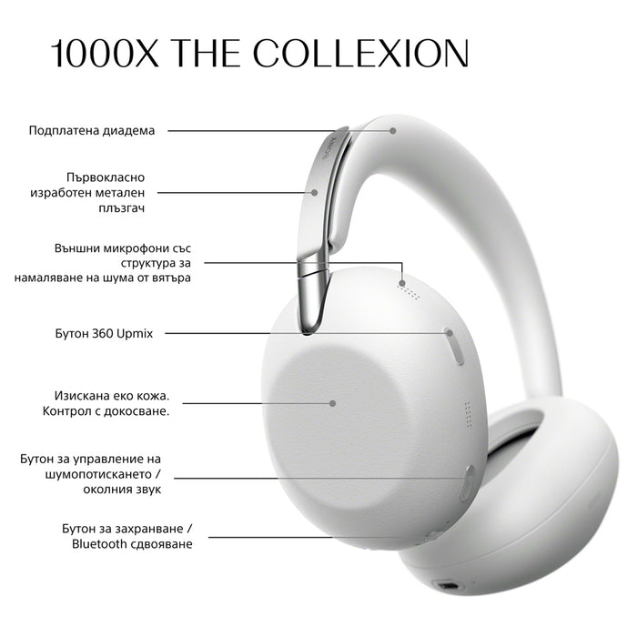 Стерео слушалки SONY WH1000XXW THE COLLEXION