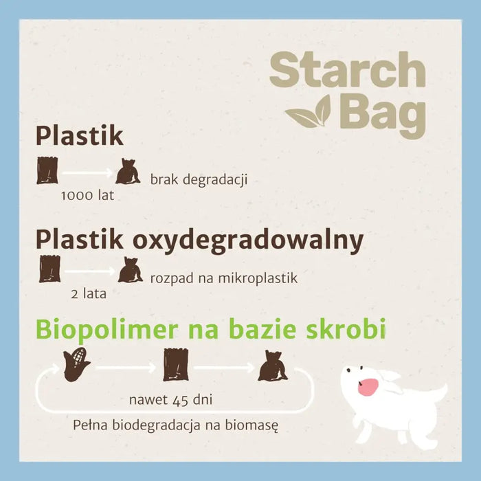 STARCHBAG БИО компостируеми торбички за изпражнения люляк –