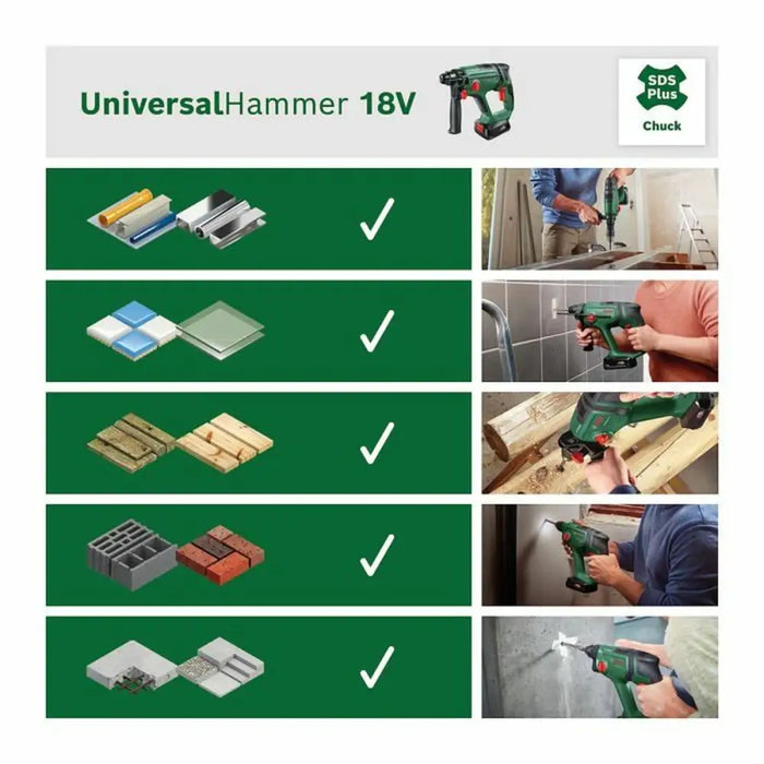 Стрелкаща бормашина BOSCH UniversalHammer de 18 V