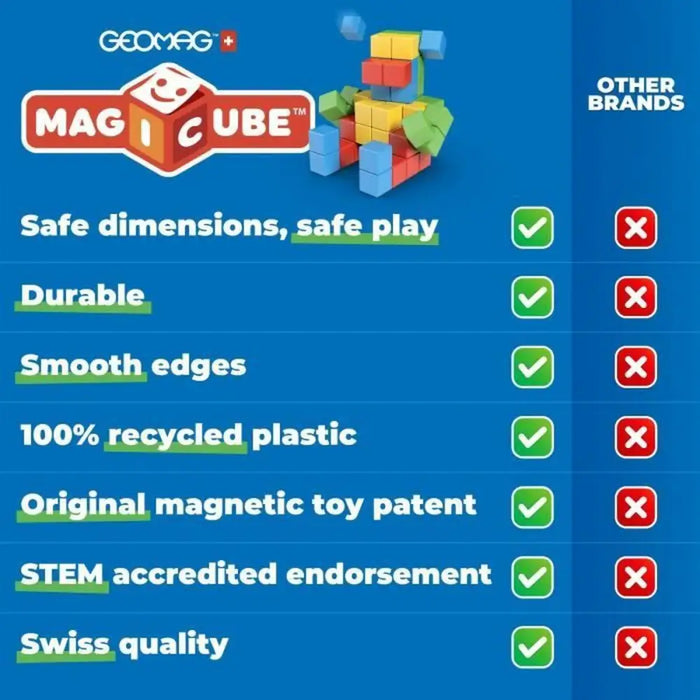 Строителна Игра Geomag Magicube 060