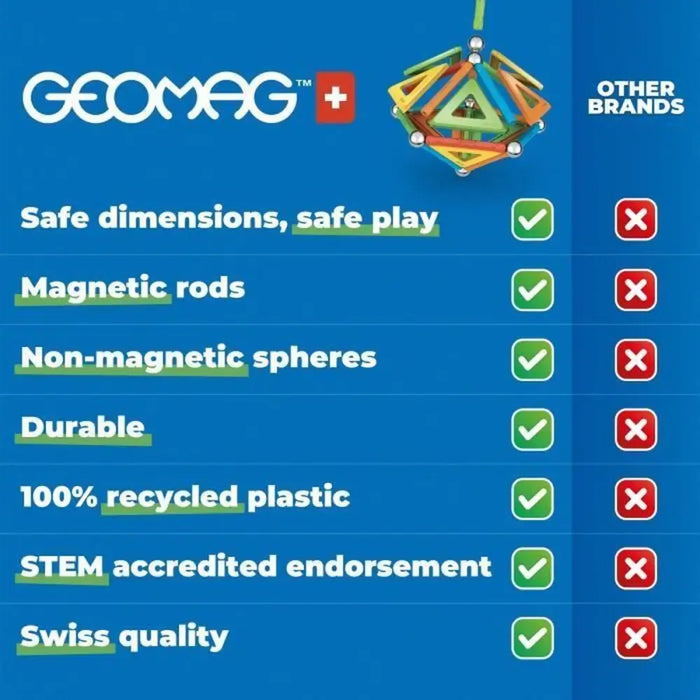 Строителна Игра Geomag Nasa Shuttle 70 piezas