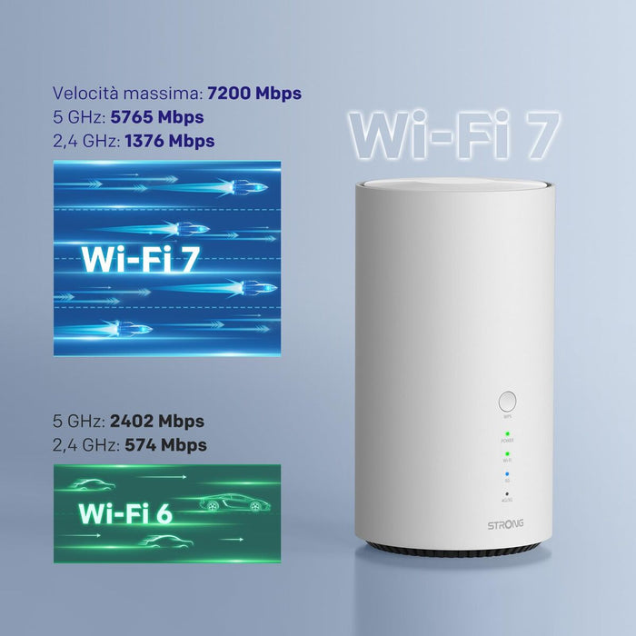 Рутер STRONG 5GHOMEBOXBE7200