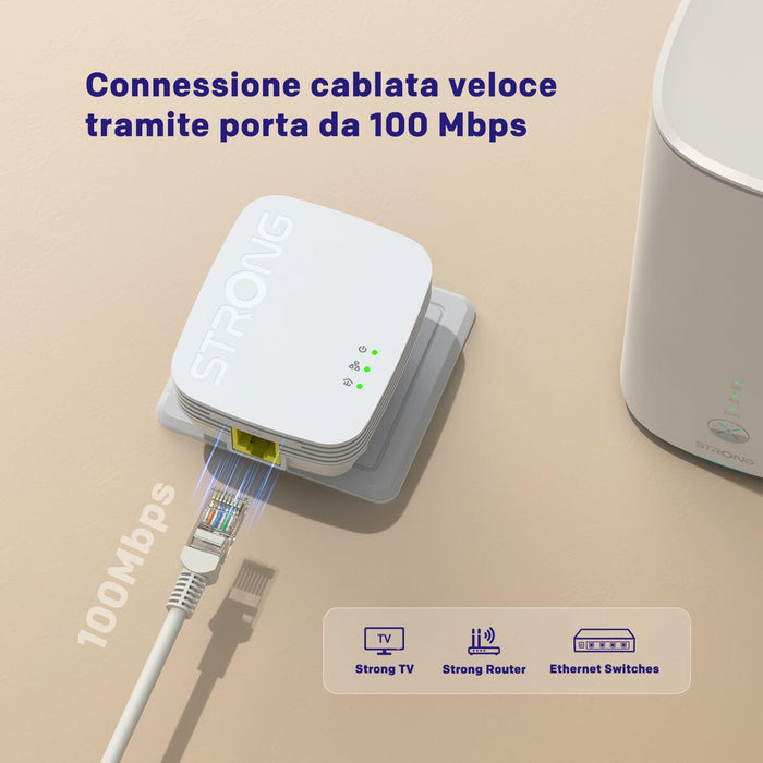 Адаптер за смарт телевизор STRONG PL600MDUO