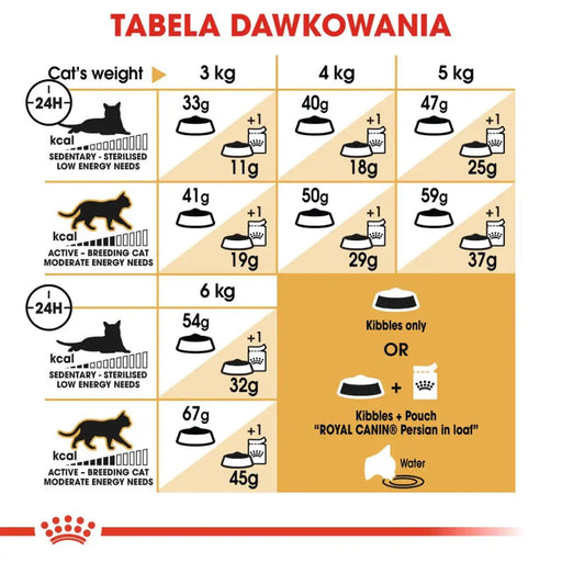 Суха храна за персийски котки Royal Canin 4 кг царевица