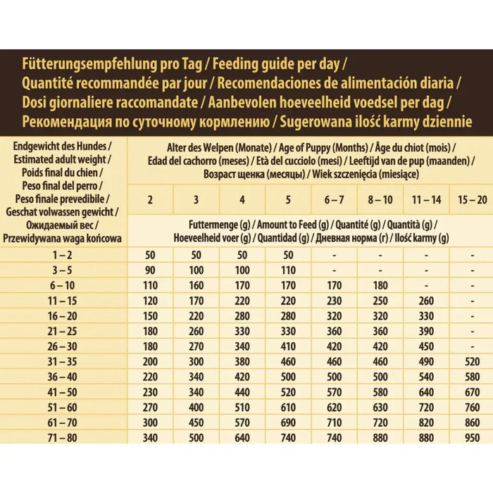 Суха храна Wolfsblut Кученце/Младши Месо Сладък картоф 12,5