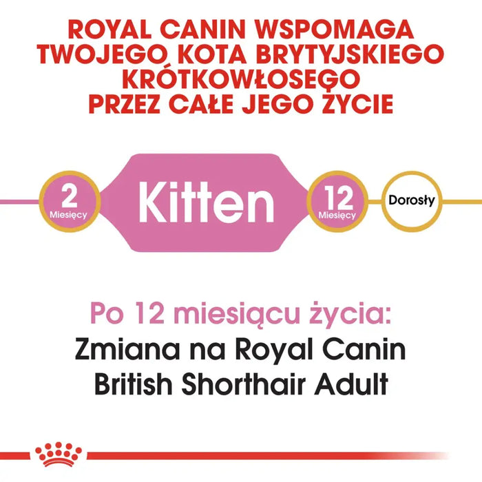 Суха храна за котки Royal Canin British Shorthair Kitten 2