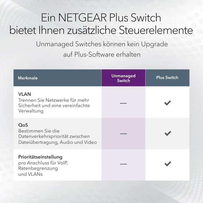 Суич Netgear GS116-300EUS
